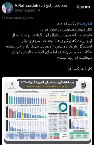انتشار کارنامه عملکرد سامانه فوریت های اداری